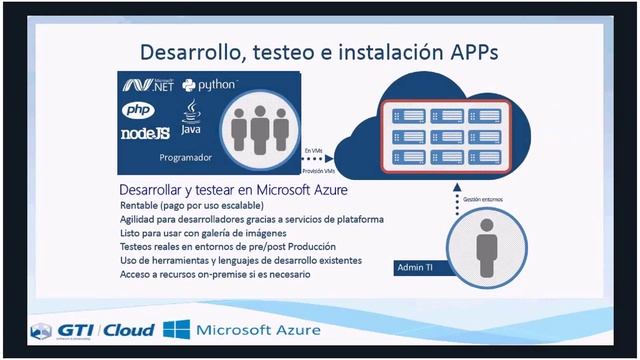 Los Servicios mas importantes de Azure 10 de junio de 2015 смотреть онлайн