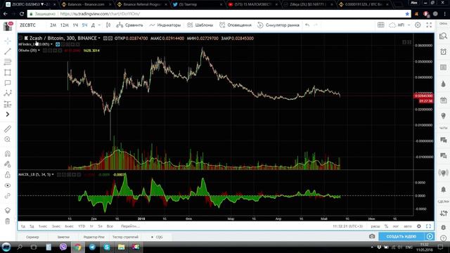 TRON, ZILLIQA, ZCASH, ADA, VERGE. Коррекция в разгаре | Прогноз цены на Трон, Кардано, Криптовалюты смотреть онлайн