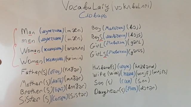 Английские слова на русском смотреть онлайн