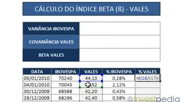 A importância do Índice Beta e como calculá-lo смотреть онлайн