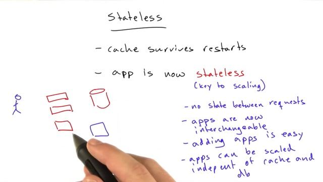 Stateless - Web Development смотреть онлайн