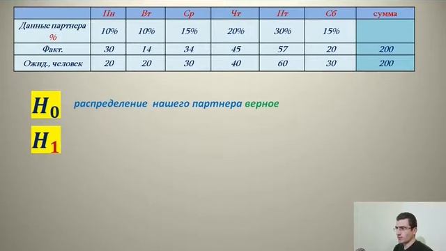 Как Сделать Легко и Просто