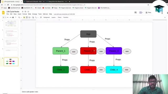 සිංහලෙන් React JS උගනිමු - #3 - Life Cycle Hooks #reactjs #lifecycle #hooks #classbased #component смотреть онлайн