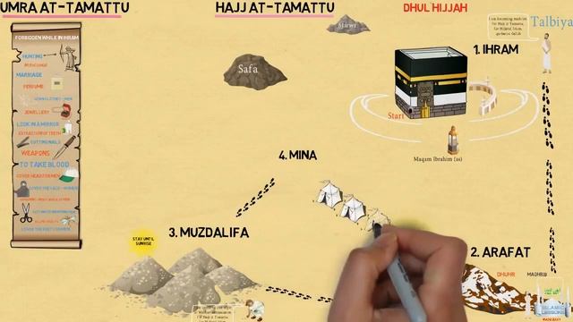 HOW TO PERFORM HAJJ TAMATTU смотреть онлайн