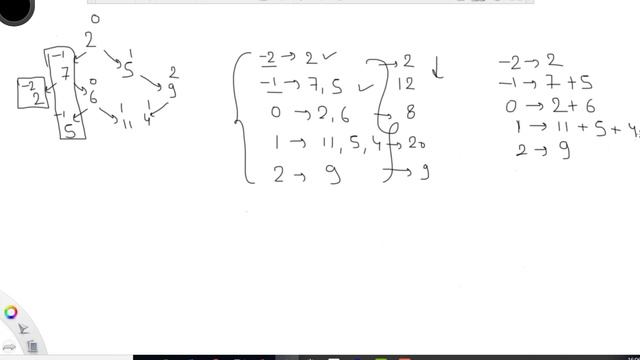 Binary Tree in Java - 27: Get Vertical Sum of Binary Tree смотреть онлайн