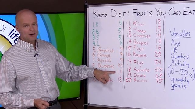 20 Delicious Fruits On Keto Diet You Can Eat & Fruits To Avoid смотреть онлайн