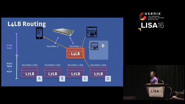 LISA16 - Building a Billion User Load Balancer смотреть онлайн