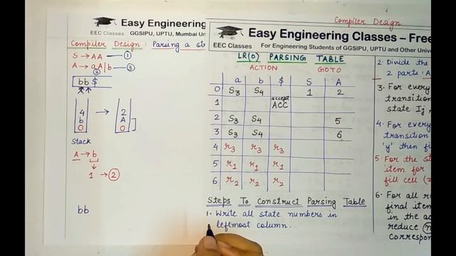 L49: Parsing a String using a LR(0) Parser | Stack, Input Buffer | Compiler Design Lectures Hindi смотреть онлайн