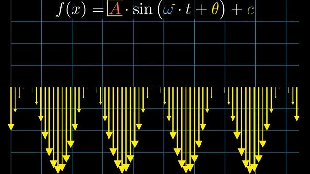 Change Parameter in Sin function || ManimCE || Python смотреть онлайн