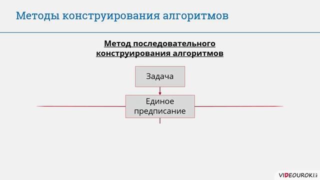 9 класс. 40. Обобщающий урок по разделам курса информатики за 9 класс смотреть онлайн