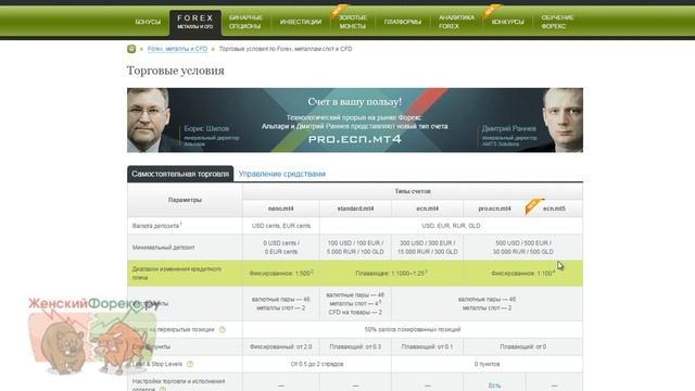 Счета Pro Ecn – выбор профессиональных трейдеров смотреть онлайн