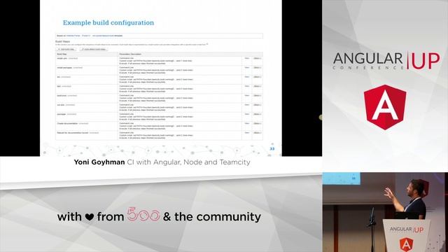Yoni Goyhman - CI with Angular, Node and Teamcity | AngularUP 2018 смотреть онлайн