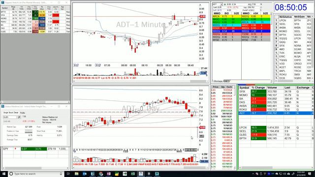 Pre-Market Show / Tuesday, March 12th 2019 смотреть онлайн