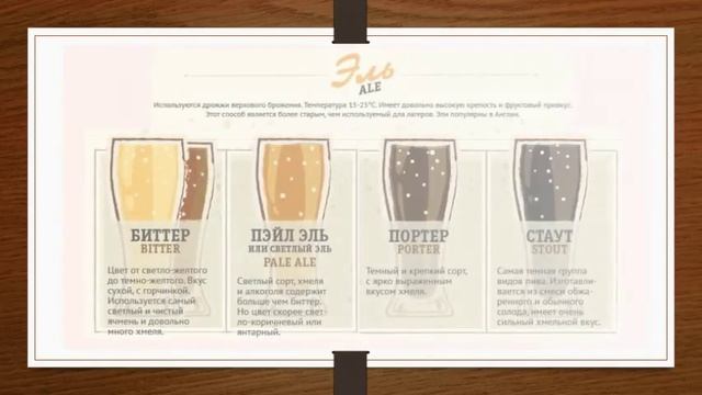 Сделай Свой Мир