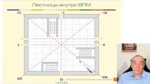 Лучшее расположение кондиционера в доме, по Васту