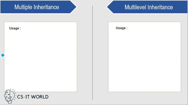 Difference between Multiple and Multilevel Inheritance | C++ Tutorials for Beginners in Hindi смотреть онлайн