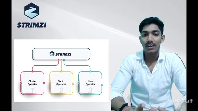 "Unveiling Strimzi: Simplifying Kafka on Kubernetes" смотреть онлайн