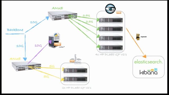 2014.10.29 - Security@Scale - Michael McGrew, Facebook смотреть онлайн