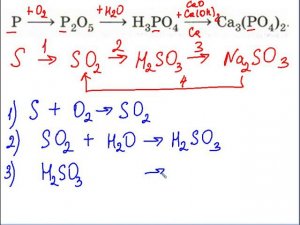 Генетический ряд неметаллов