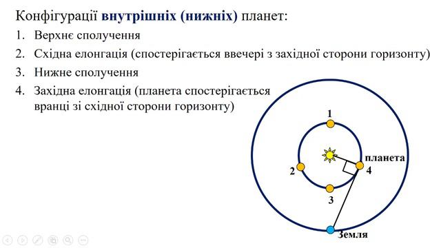 Рух планет. Конфігурації планет. смотреть онлайн