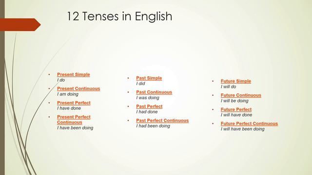 Present Simple tense смотреть онлайн