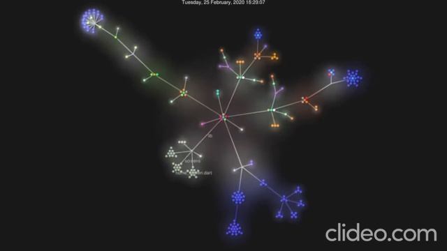 All About Git - Hackapalooza смотреть онлайн