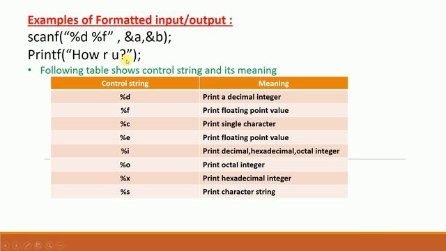 Header file In C programming and Genral Structure of C program..... смотреть онлайн