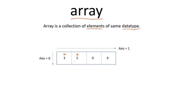 The Top 5 Machine Learning Libraries in Python смотреть онлайн