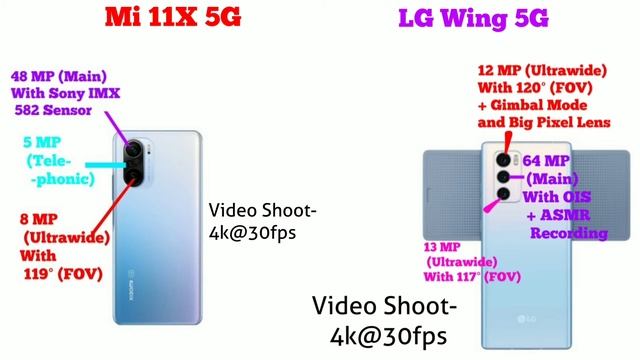 LG Wing 5G Vs Xiaomi Mi 11X 5G | LG Wing Best Flagship Phone at 30k | Which Should You Buy in Hindi смотреть онлайн