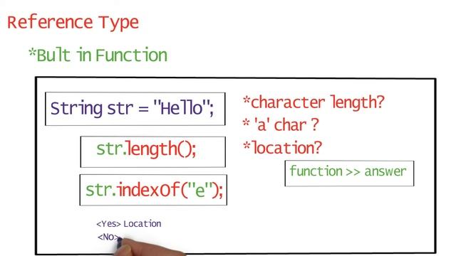 Day#4 Java L2AM Java String смотреть онлайн