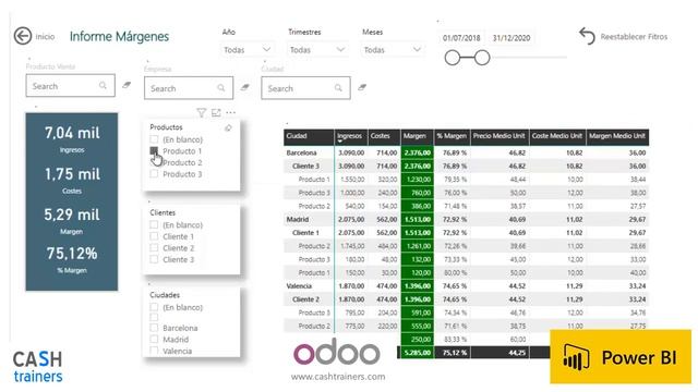 ✅ ODOO Power BI Ejemplos Informes de Análisis datos смотреть онлайн