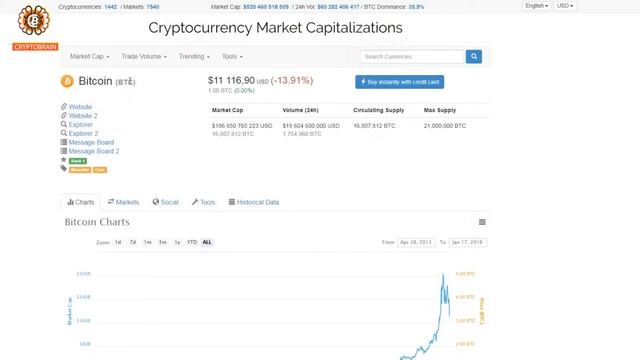 Coinmarketcap на русском языке как пользоваться? смотреть онлайн