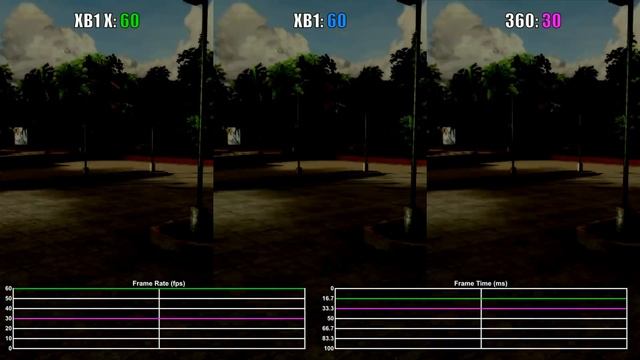 Skate Xbox One X vs Xbox One vs Xbox 360 Frame Rate Comparison смотреть онлайн
