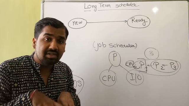 Long Term Scheduler (Job Scheduler) ll Operating System ll Explained in Hindi смотреть онлайн