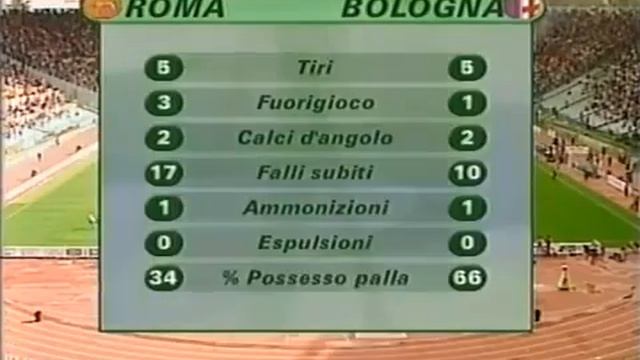 1a giornata Serie A 2000-01 As Roma-Bologna 2-0 смотреть онлайн