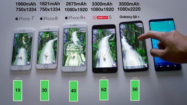 iPhone 8 vs Galaxy S8 vs Oneplus 5 - Battery Life Drain Test смотреть онлайн