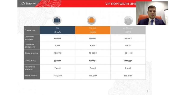 Рустам Русаков Questra World Questra Holdings Inc Презентация компании 29 09 2016 1 смотреть онлайн
