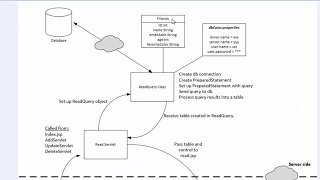 Java MVC database project - set up смотреть онлайн