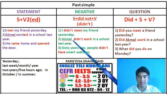 Ingliz tili grammatikasi CEFR IELTS LEVEL B1 PAST SIMPLE смотреть онлайн