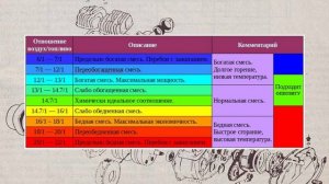 УСТРОЙСТВО И ТИПЫ КАРБЮРАТОРОВ НА МОТОЦИКЛАХ