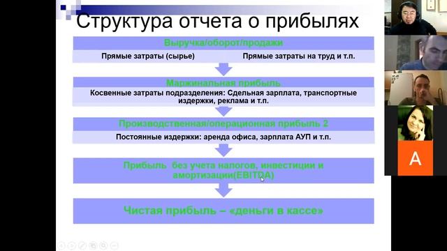 Управленческий учет или Юнит-экономика смотреть онлайн