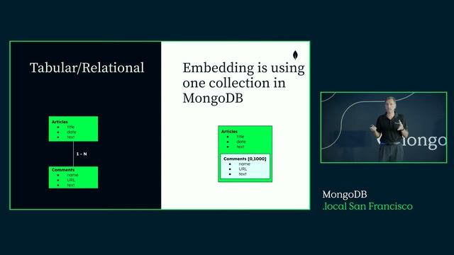 The Principles of Data Modeling for MongoDB смотреть онлайн