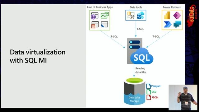 Azure SQL Managed Instance Roadmap смотреть онлайн