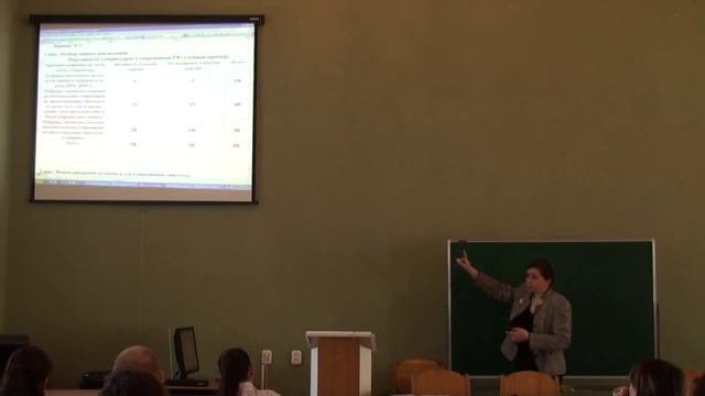 Использование критерия хи-квадрат в политических исследованиях | Ольга Попова | Лекториум смотреть онлайн