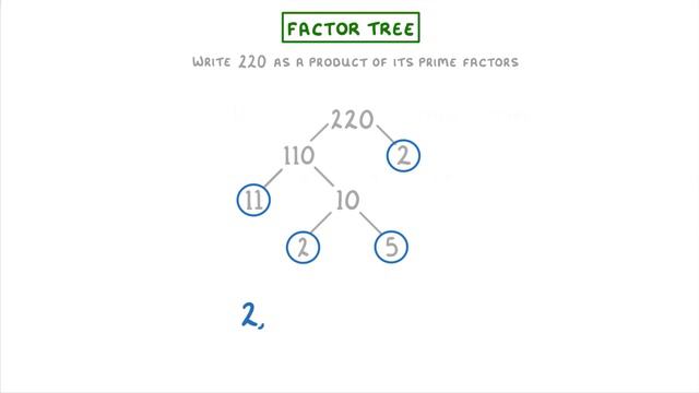 How To Use Prime Factor Trees To Find Prime Factors #5