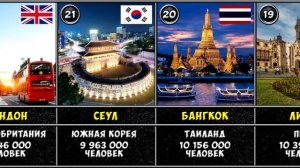 Топ 40 Самых больших городов стран по населению в мире