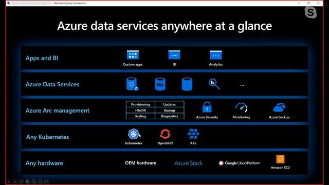 What is Azure Arc Enabled SQL Managed Instance | Data Exposed смотреть онлайн