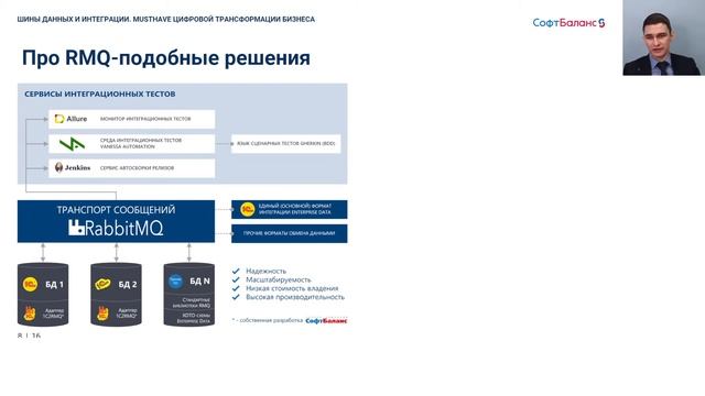 Шины данных и интеграции | ESB шина данных | Интеграция 1С ERP смотреть онлайн