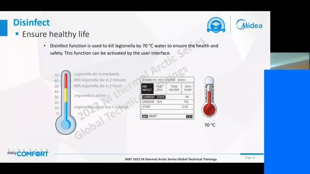 Introduction  M-thermal UKR