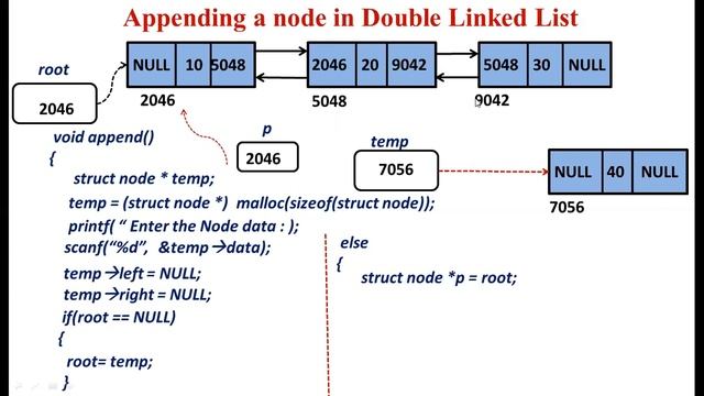 Double Linked List Operations Part-1| Data Structures Tutorial By Y.N.D.Aravind смотреть онлайн